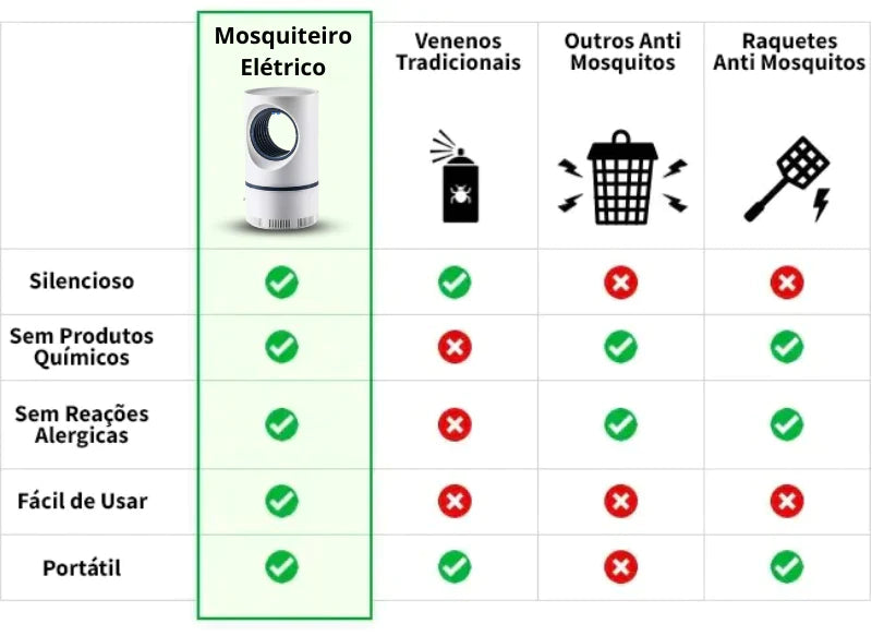 Armadilha Para Mosquitos e Insetos - Mosquiteiro Elétrico